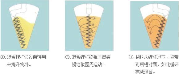 無菌原料的粉碎、輸送、混合、稱量、隔--離、分裝系統(tǒng).png