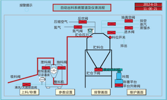 無菌原料的粉碎、輸送、混合、稱量、隔--離、分裝系統(tǒng).png