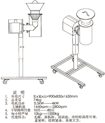 DWM型高效粉碎機.png