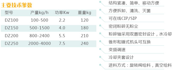 DWM型高效粉碎機.png