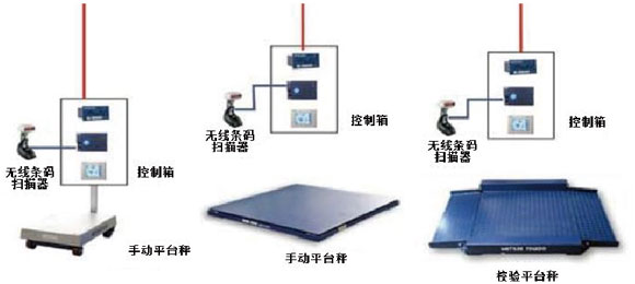 制劑原料的無(wú)塵投料、輸送、混合、自動(dòng)稱量配料系統(tǒng).png